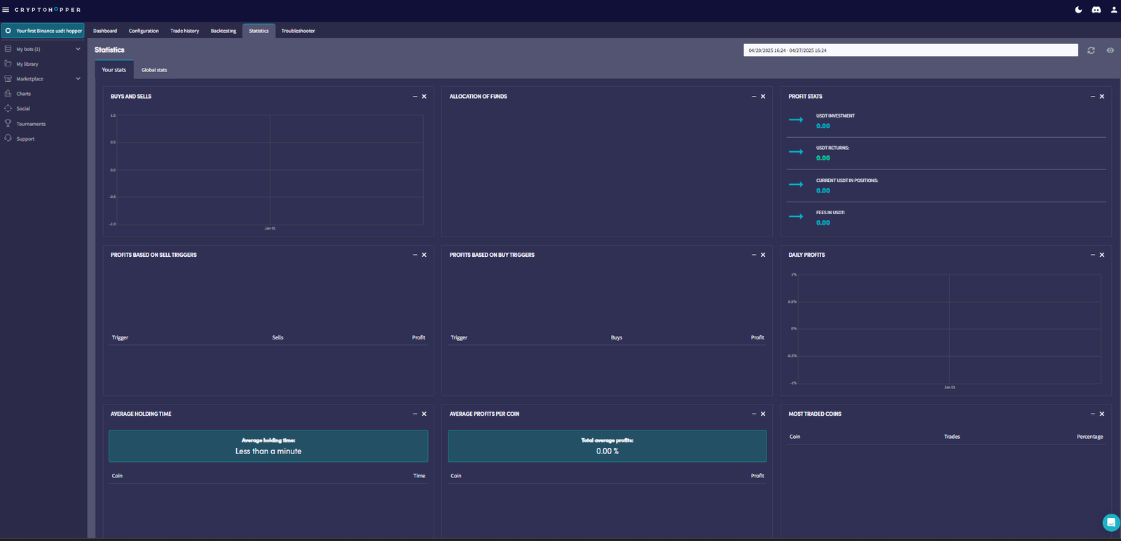 Cryptohopper statistics panel