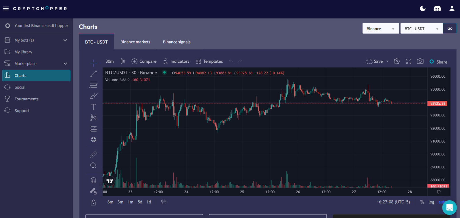 Cryptohopper market charts