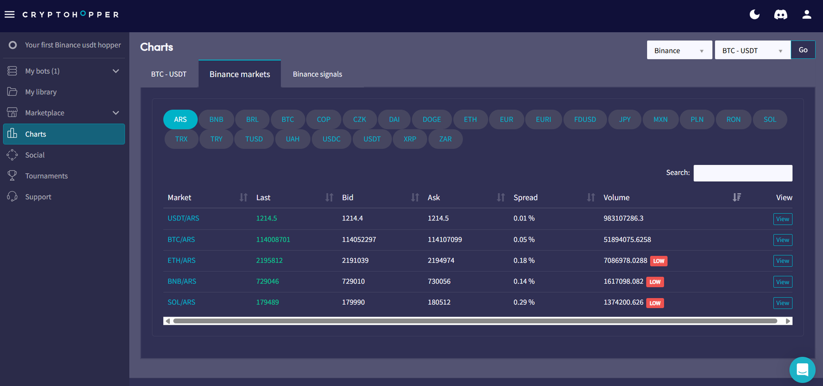 Cryptohopper Binance markets view
