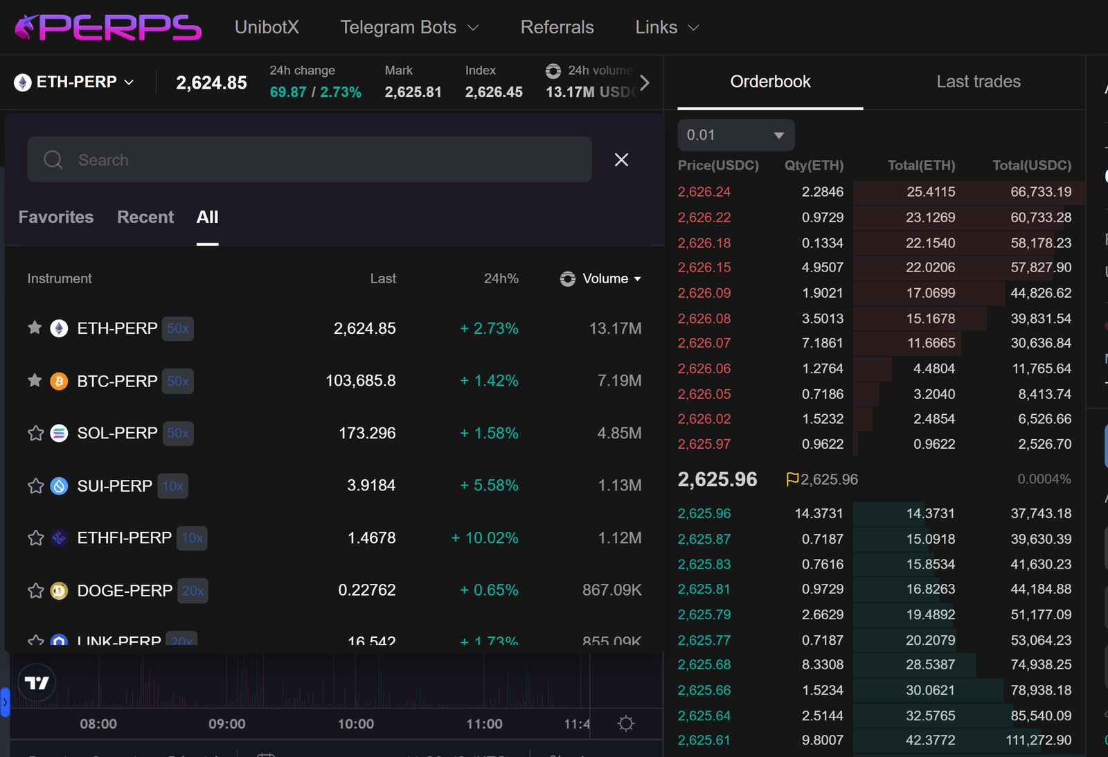 Unibot notifications
