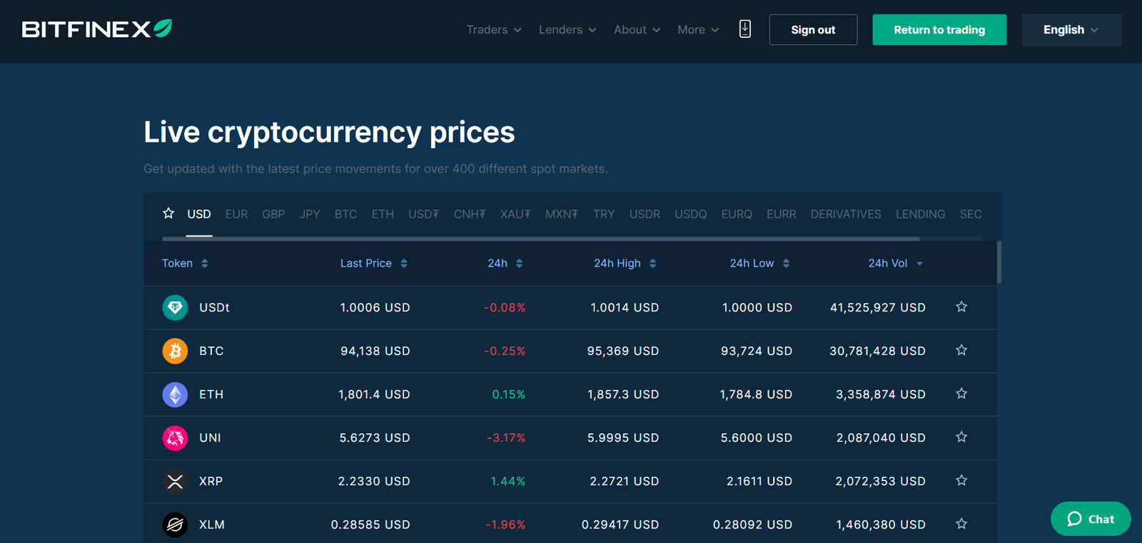 Bitfinex home dashboard