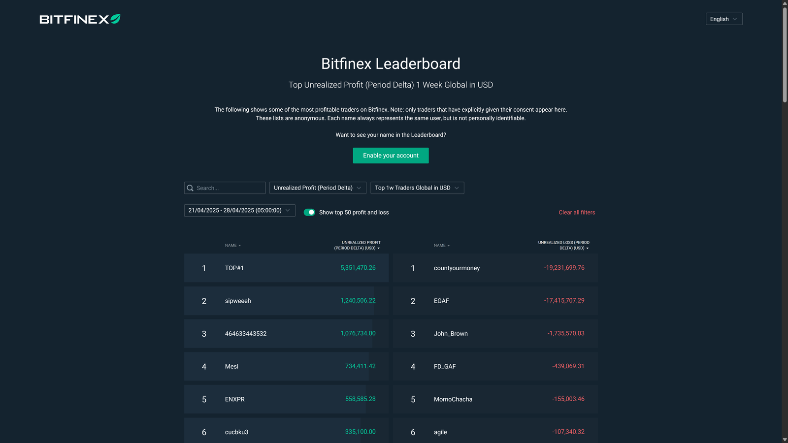 Bitfinex leaderboard