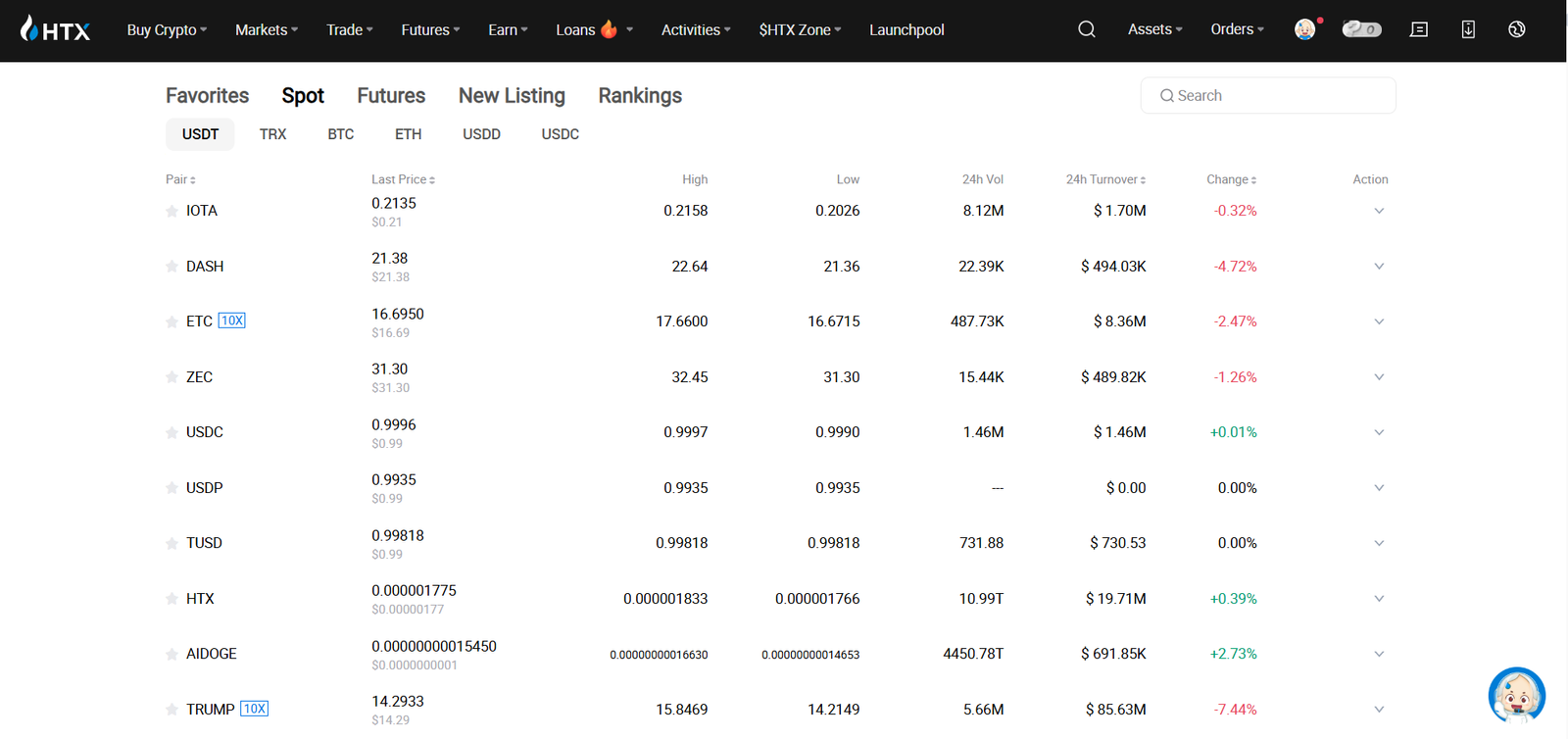 HTX markets overview