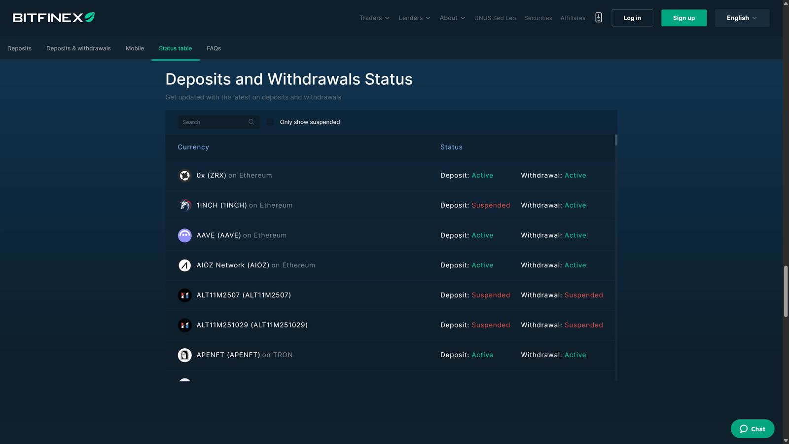 Bitfinex deposits and withdrawals