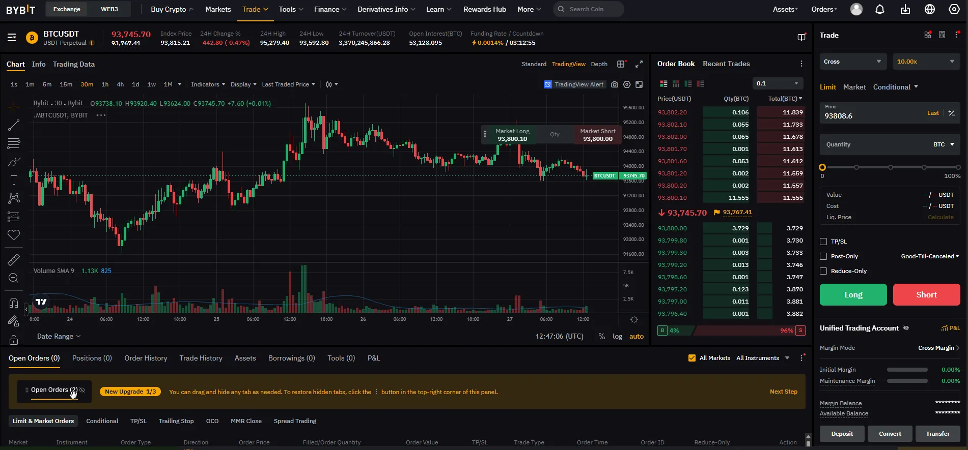 Bybit futures trading