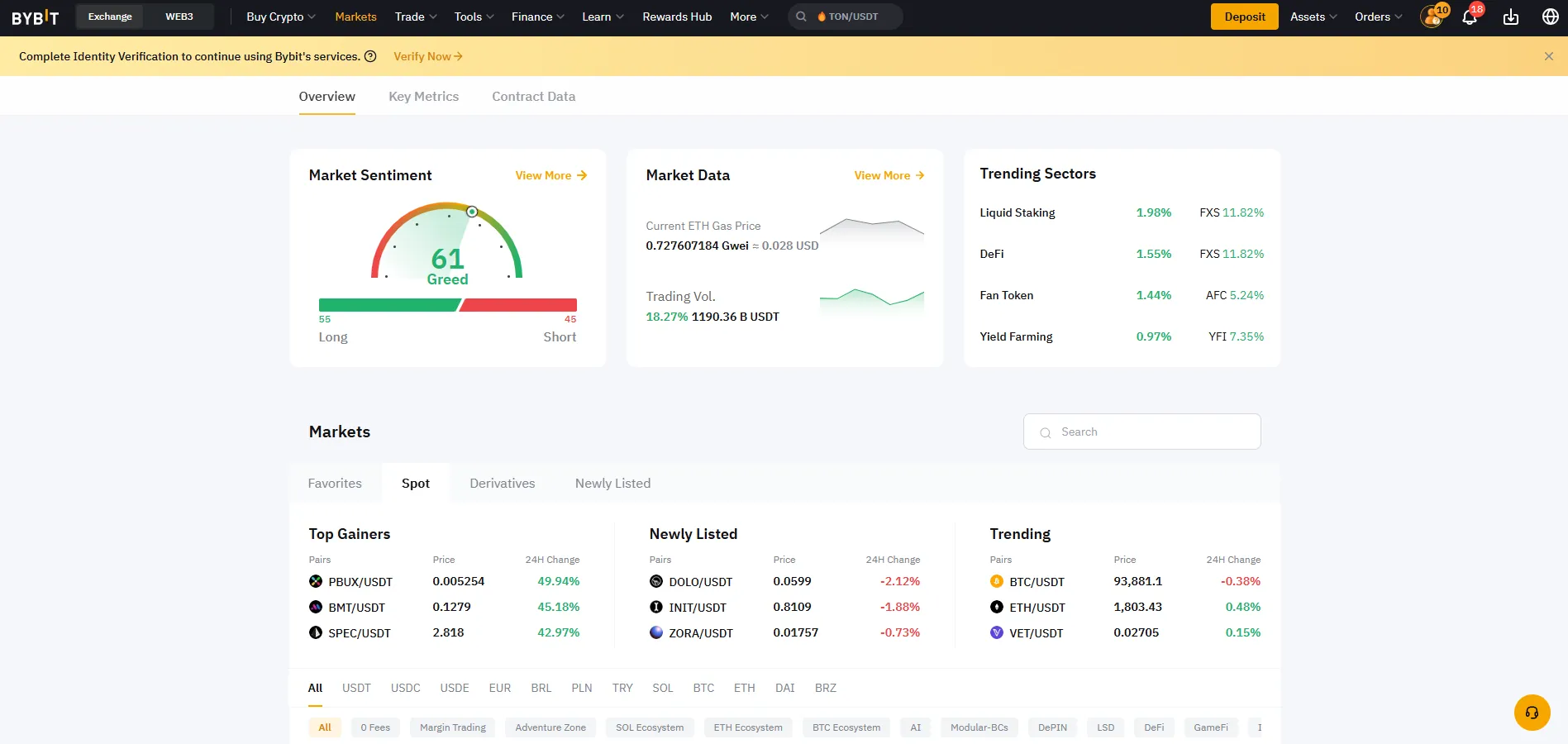 Bybit markets overview