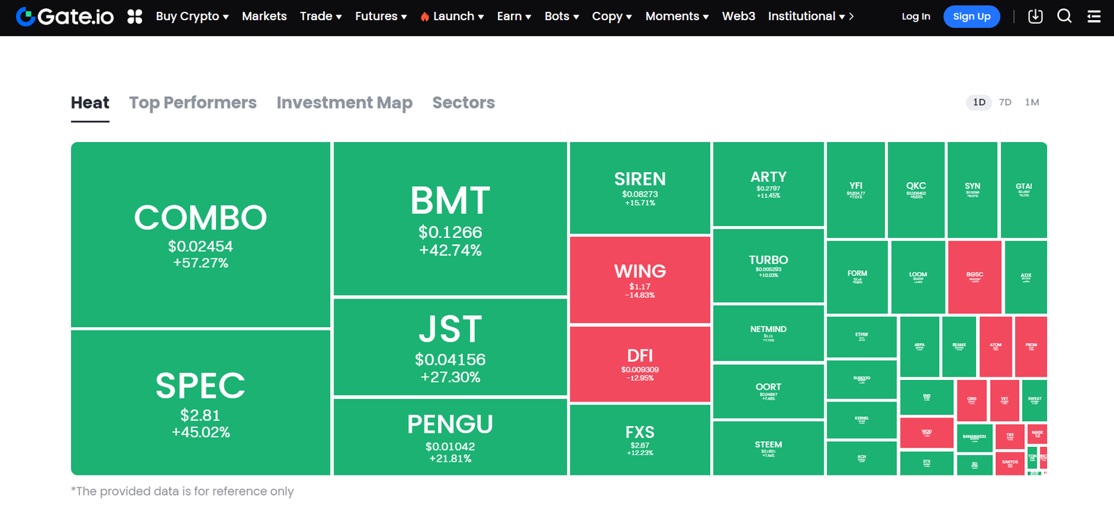 Gate.io markets pricing