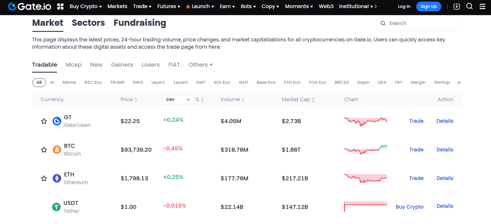 Gate.io tradeable markets