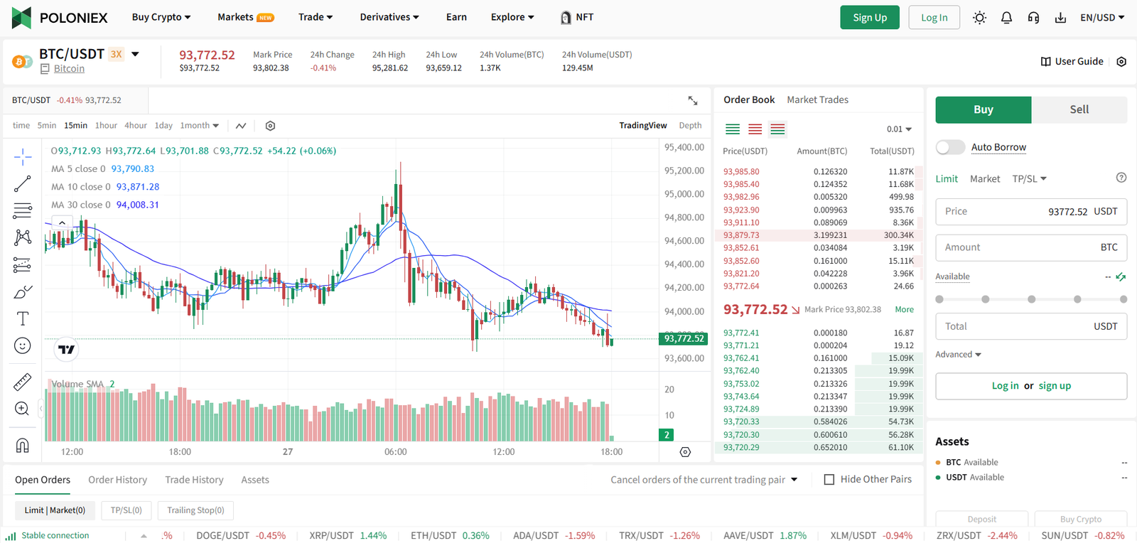Poloniex spot trading